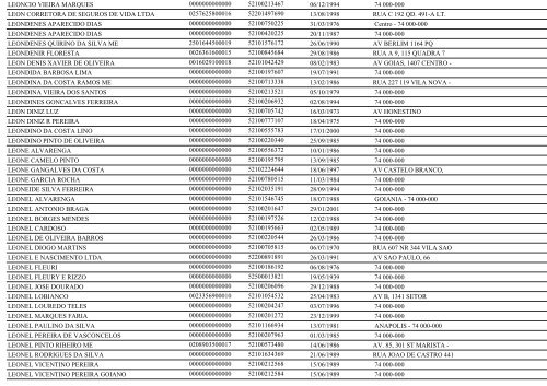 RELAÃÃO DE EMPRESAS INATIVAS - GOIÃNIA/GO - Juceg