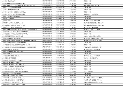 RELAÃÃO DE EMPRESAS INATIVAS - GOIÃNIA/GO - Juceg