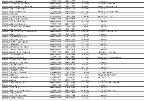 RELAÃÃO DE EMPRESAS INATIVAS - GOIÃNIA/GO - Juceg