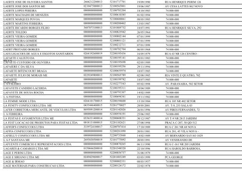 RELAÃÃO DE EMPRESAS INATIVAS - GOIÃNIA/GO - Juceg