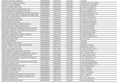 RELAÃÃO DE EMPRESAS INATIVAS - GOIÃNIA/GO - Juceg