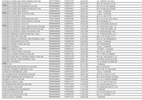 RELAÃÃO DE EMPRESAS INATIVAS - GOIÃNIA/GO - Juceg