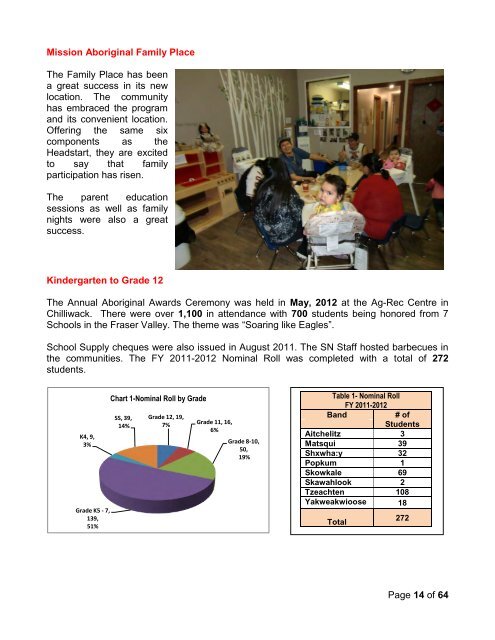 2011-2012 Annual Report - Sto:lo Nation