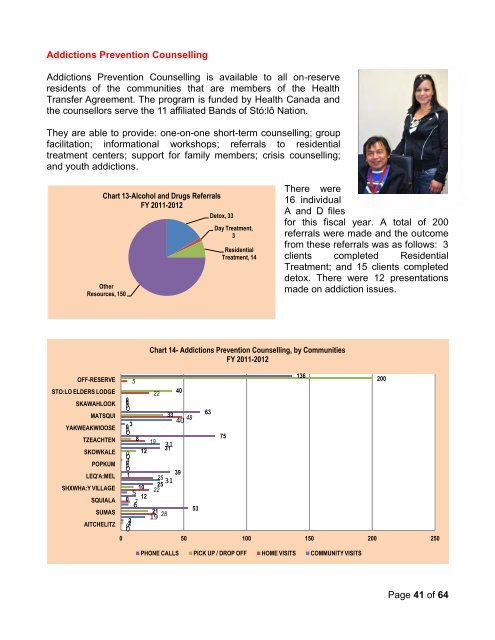 2011-2012 Annual Report - Sto:lo Nation