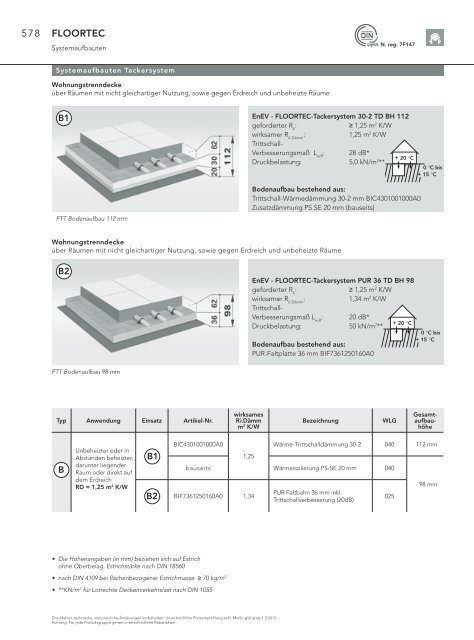 Tackersystem - Vogelundnoot.com