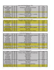 2012 High School Swimming Records - Valencia High School