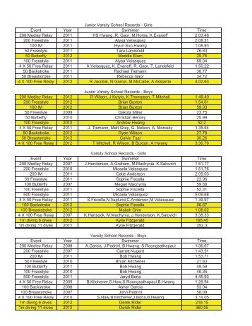 2012 High School Swimming Records - Valencia High School