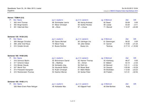 Schlussrangliste Baselbieter Team OL, 24. MÃ¤rz 2013, Liestal