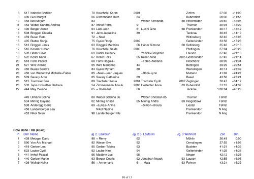 Schlussrangliste Baselbieter Team OL, 24. MÃ¤rz 2013, Liestal