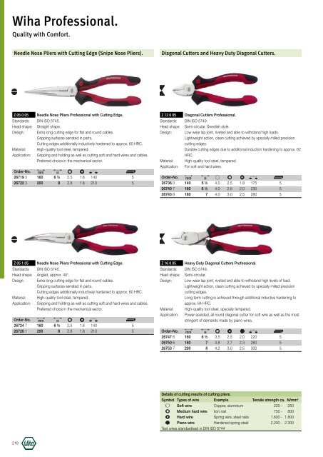 Wiha Product Catalogue 2008/2009 - KAVON CZ sro