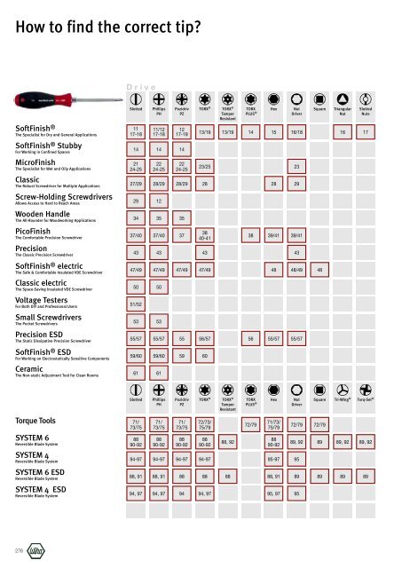 Wiha Product Catalogue 2008/2009 - KAVON CZ sro