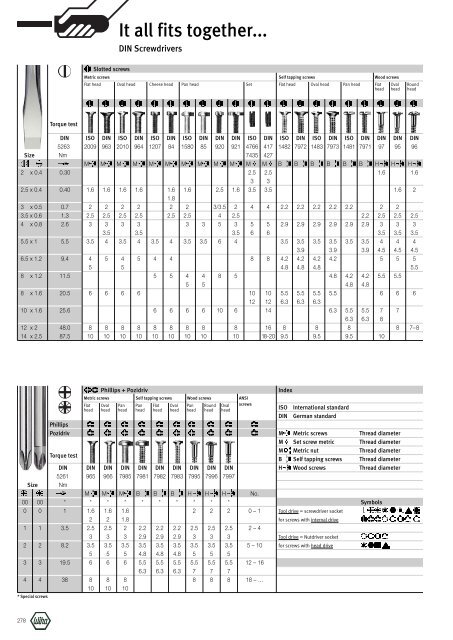 Wiha Product Catalogue 2008/2009 - KAVON CZ sro