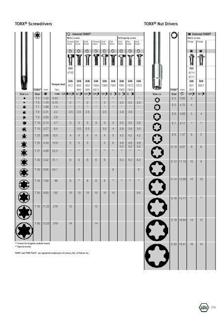 Wiha Product Catalogue 2008/2009 - KAVON CZ sro