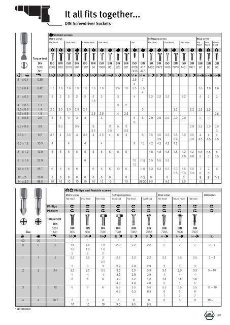 Wiha Product Catalogue 2008/2009 - KAVON CZ sro