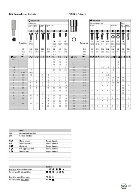 Wiha Product Catalogue 2008/2009 - KAVON CZ sro