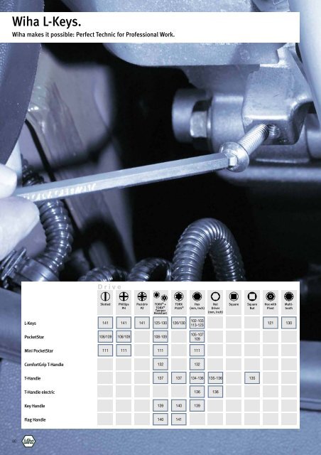 Wiha Product Catalogue 2008/2009 - KAVON CZ sro