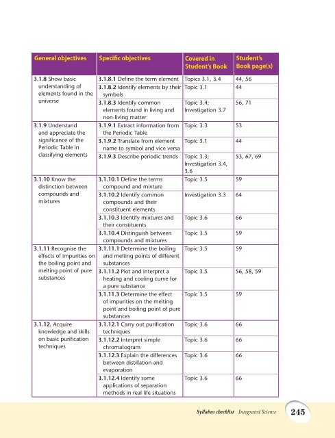 Syllabus Checklists