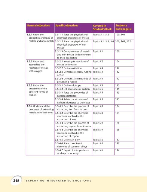 Syllabus Checklists