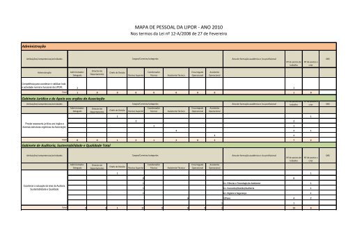 MAPA DE PESSOAL DA LIPOR - ANO 2010
