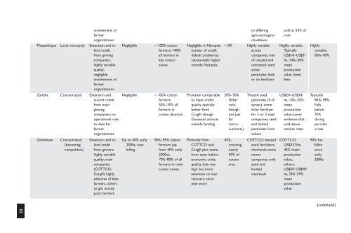 Organization and Performance of Cotton Sectors in Africa ... - infoDev