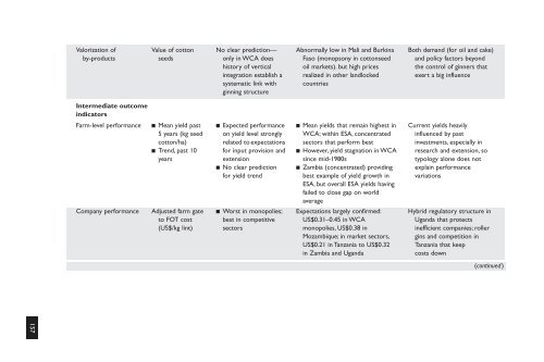 Organization and Performance of Cotton Sectors in Africa ... - infoDev