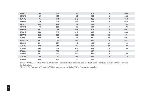 Organization and Performance of Cotton Sectors in Africa ... - infoDev