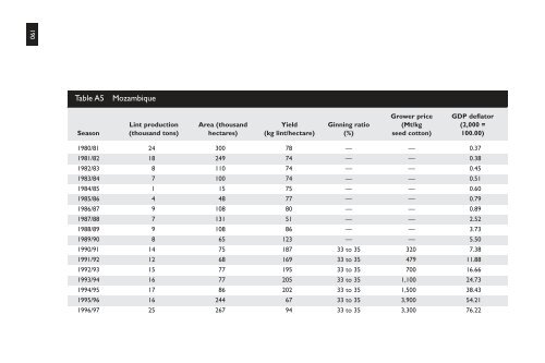 Organization and Performance of Cotton Sectors in Africa ... - infoDev