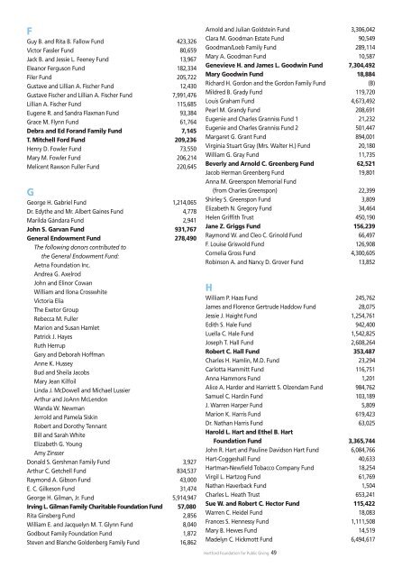 Donors & Funds - Hartford Foundation for Public Giving