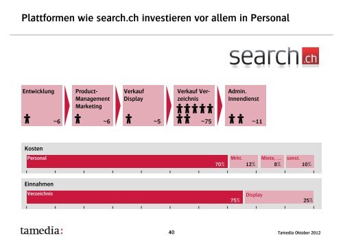 Unternehmenspräsentation (PDF, 13.8 Mb) - Tamedia