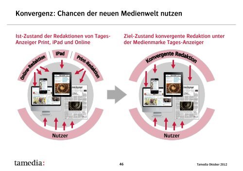 Unternehmenspräsentation (PDF, 13.8 Mb) - Tamedia