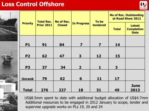 Insurance Underwriters Roadshow 2012 January - Petrotrin