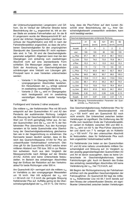 Schmale zweibahnig vierstreifige Landstraßen (RQ 21)