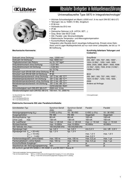 Kübler 5870 - Schlaps GmbH