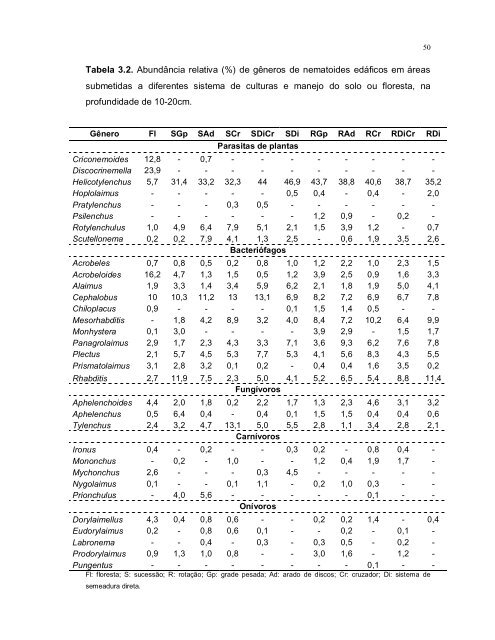 diversidade de nematoides em sistemas de culturas e ... - Index of