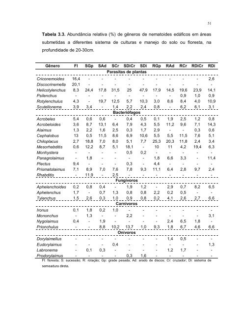 diversidade de nematoides em sistemas de culturas e ... - Index of