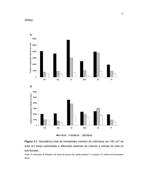 diversidade de nematoides em sistemas de culturas e ... - Index of