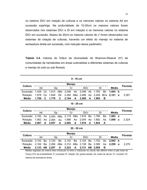 diversidade de nematoides em sistemas de culturas e ... - Index of