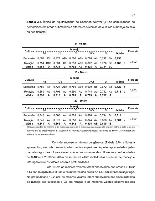 diversidade de nematoides em sistemas de culturas e ... - Index of