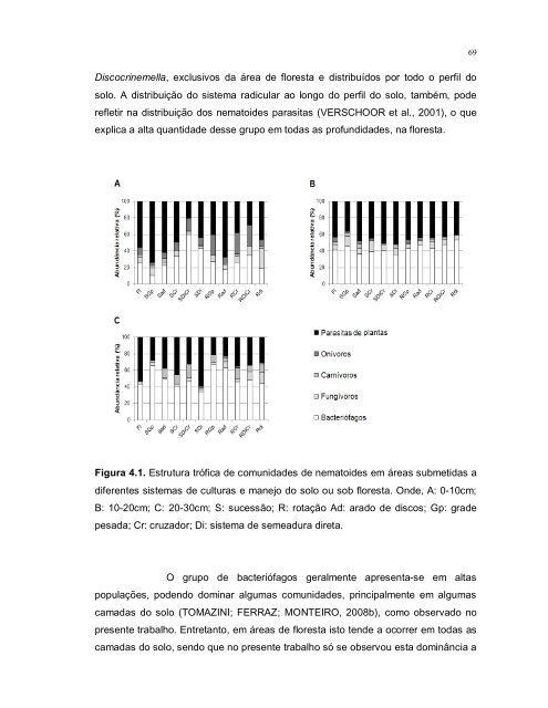 diversidade de nematoides em sistemas de culturas e ... - Index of