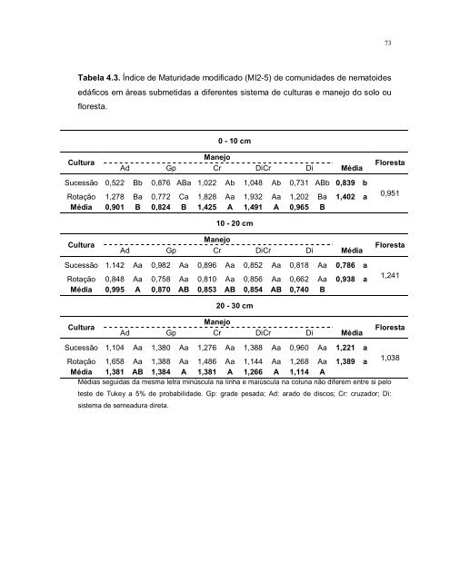 diversidade de nematoides em sistemas de culturas e ... - Index of