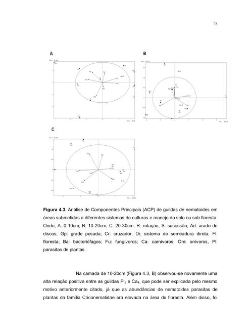 diversidade de nematoides em sistemas de culturas e ... - Index of