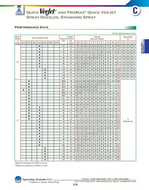 C12 - Quick VeeJet Spray Nozzles - Spraying Systems Co.