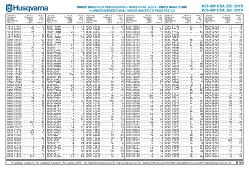 (09-2009) WR-WR USA 250/2010 WR-WR USA 300 ... - Husqvarna