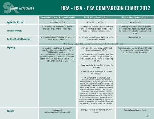 Hra Hsa Fsa Comparison Chart 2019