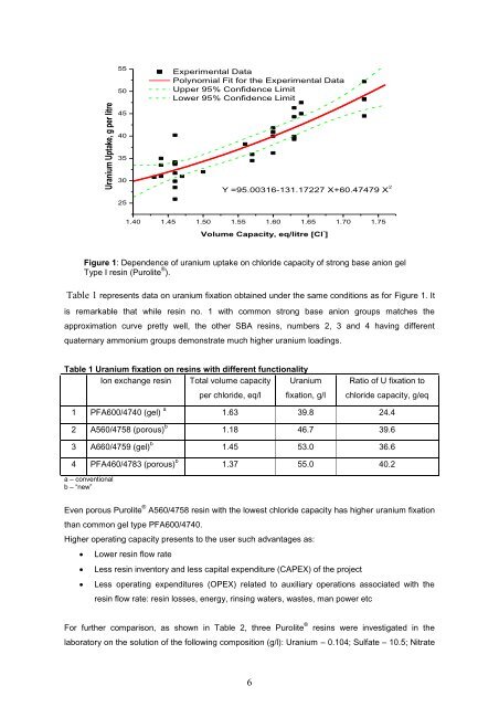 Notes of practical application of ion exchange resins in ... - Purolite