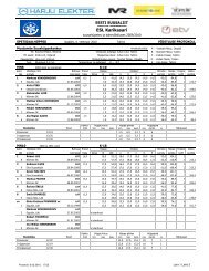 sh tulemused - Eesti Suusaliit