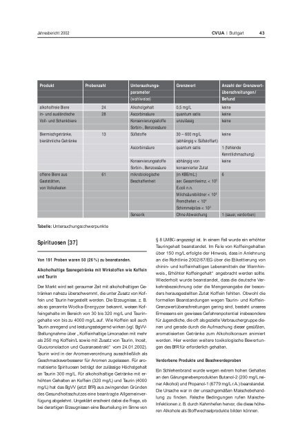 CVUA 2002 - Untersuchungsämter-BW