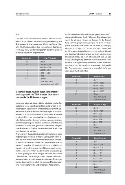 CVUA 2002 - Untersuchungsämter-BW