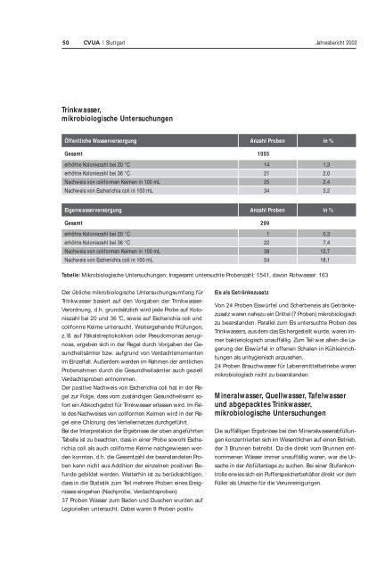 CVUA 2002 - Untersuchungsämter-BW