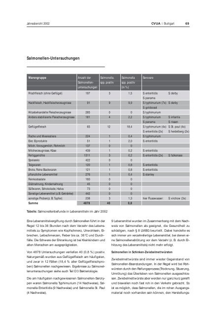 CVUA 2002 - Untersuchungsämter-BW